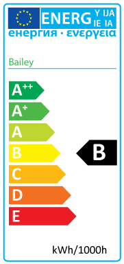 Energy label